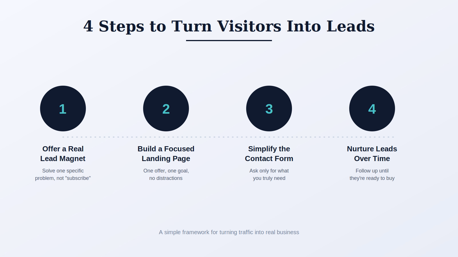 How mckinney businesses can get more leads from their website