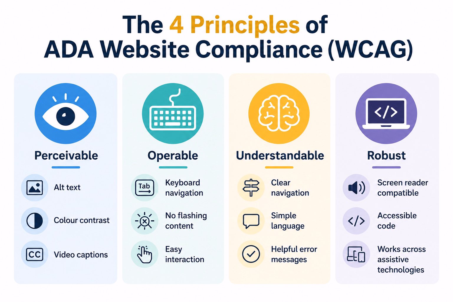 Ada compliance infographic | web designer factory Ada website compliance for small business the complete 2026 guide