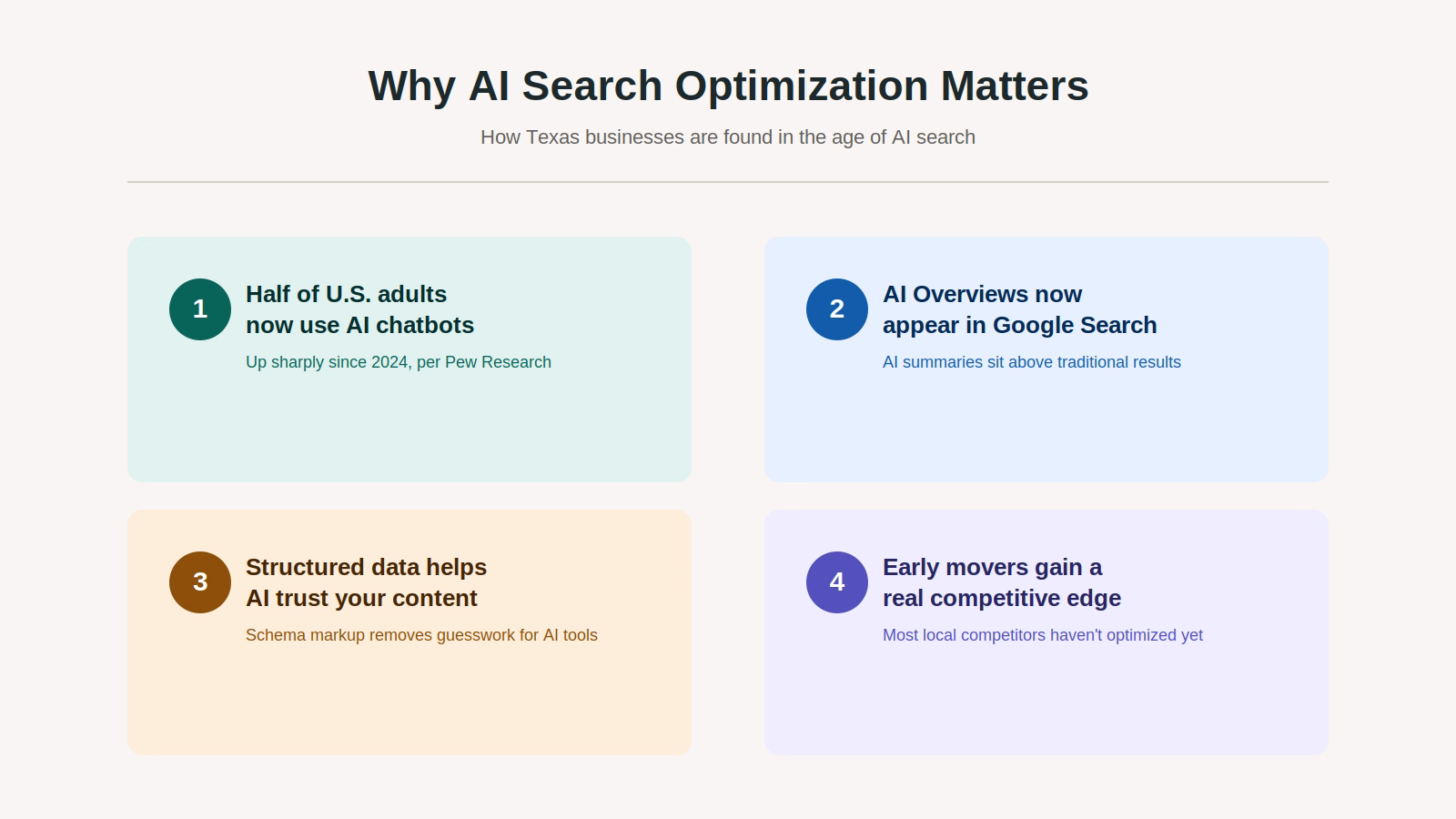 Infographic why ai search matters | web designer factory Ai search optimization for texas small businesses what you need to know in 2026