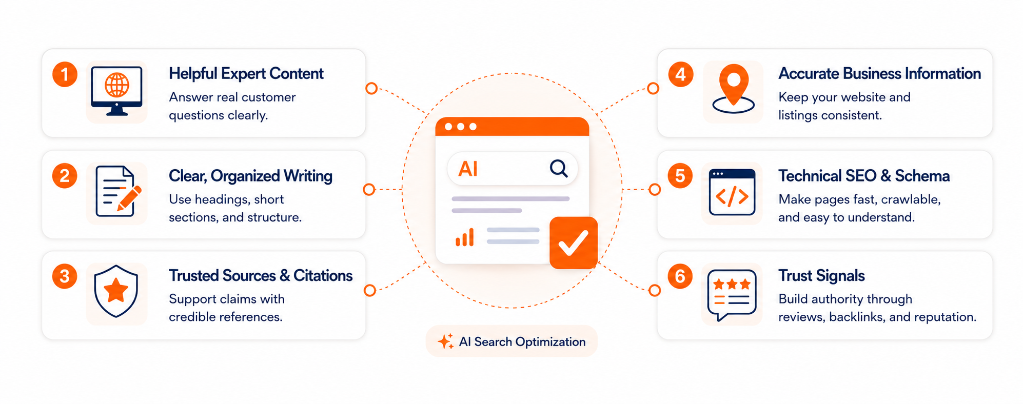 Why your business doesnt show up in chatgpt and how to fix it